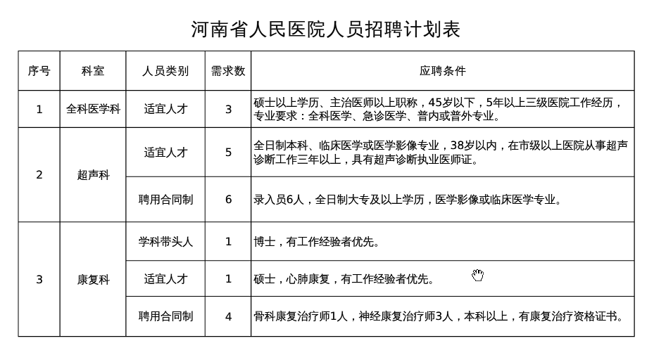 2016河南人民医院招聘专业技术人才33人公告