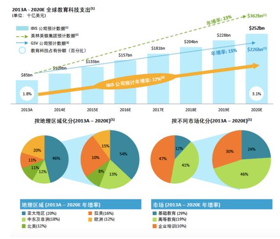 2020年世界gdp增长速度_2015-2020年gdp增长图(3)