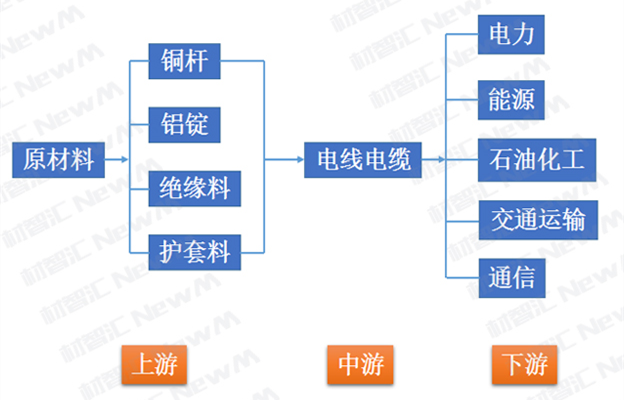 电力电缆的结构与制造工艺