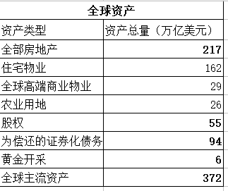 gdp算银行吗_中国银行图片(2)