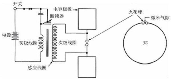 既然实验产生了电磁波,且速度就是光速,且还存在大量的光—电和电—光