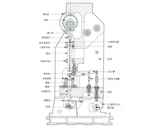 转载详细介绍高速冲床机械传动结构