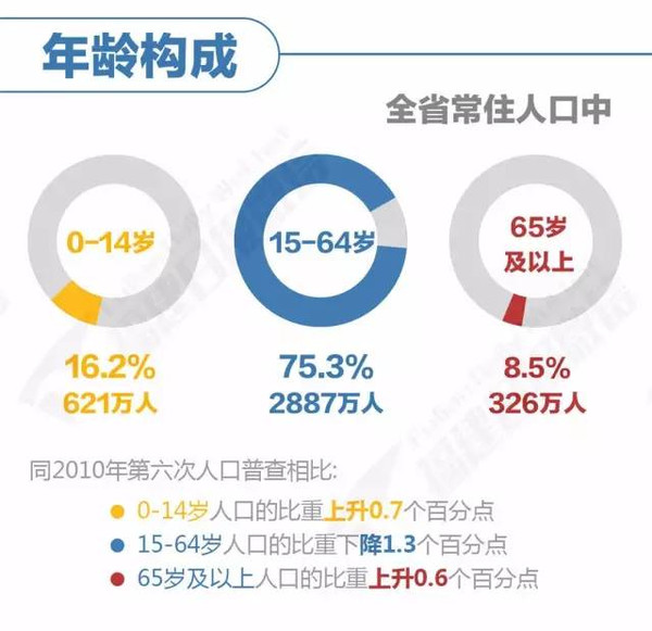 那个省人口最多_全中国那个省的人口最多