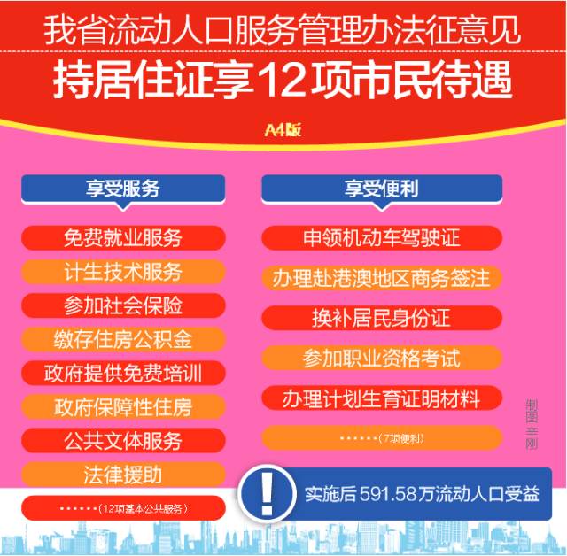 陕西省流动人口_...分局积极开展 陕西省流动人口服务管理办法 宣传活动