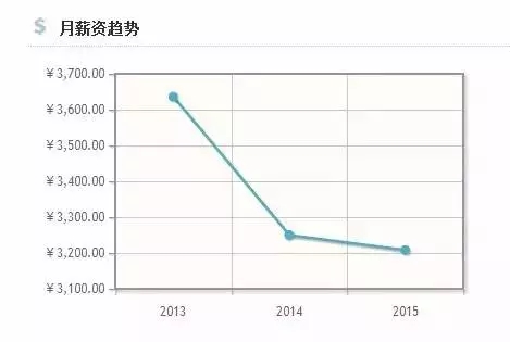 上半年人口形势分析_2016年上半年来沪人员就业情况数据分析出炉(3)