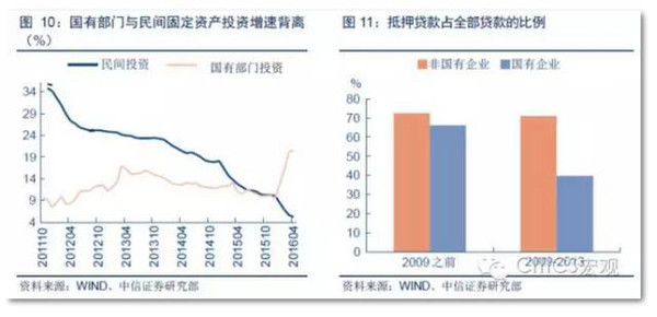 各行业占我国gdp比重_中国 健康产业 透视 慢病预防医疗服务或将成主(3)