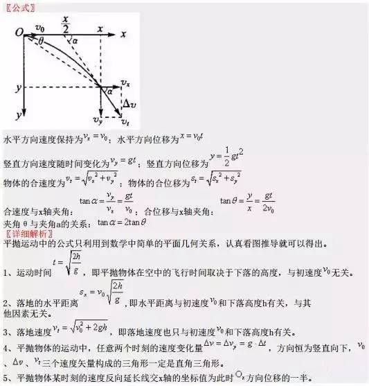 曲线运动部分要点详解