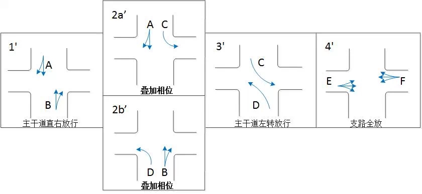 x轴软相位报警内装sv0364