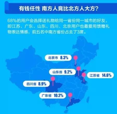 南北方人口比例多少_吉林有多少人口(3)