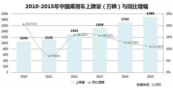 各牌照gdp(3)