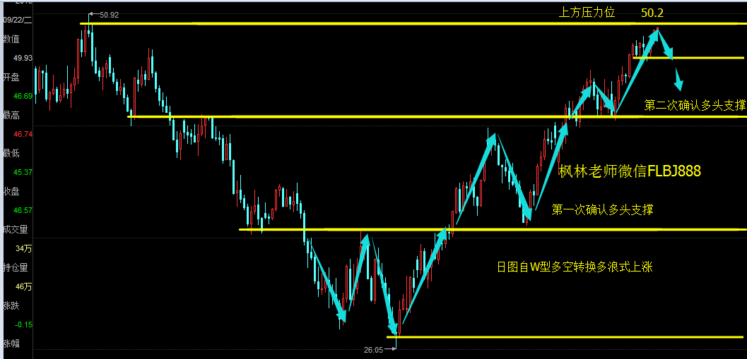 gdp左偏(2)