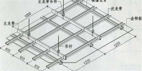 吊顶工艺流程及施工步骤-搜狐