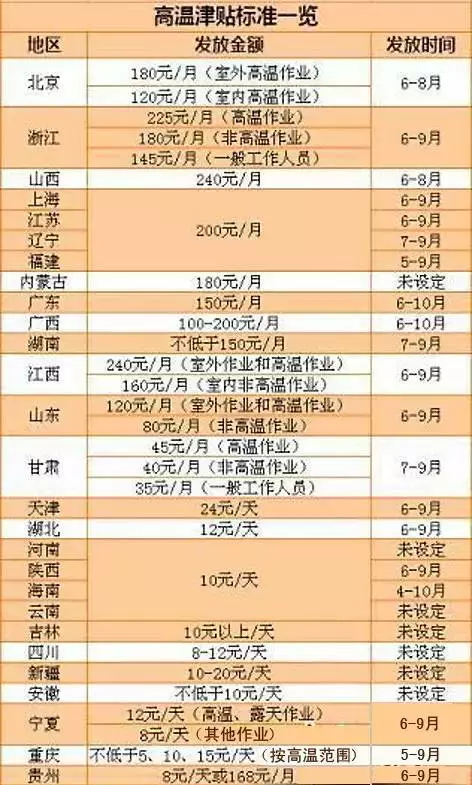 安置补助中劳动力的人口年龄_农村劳动力剩余人口(3)