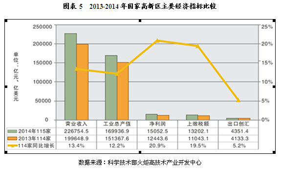 三十城gdp(3)