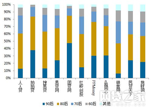 80后人口数量_剖析 视频内容的变现总结