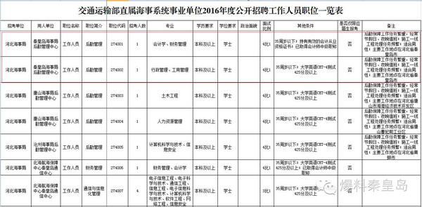 中国海事局事业单位公开招聘考试网_福建事业单位招聘又来了 7月8日笔试