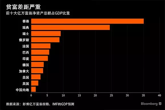 全球人口生活在贫困线_人口普查(2)