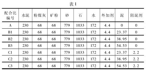 集料含泥量对聚羧酸减水剂的影响及处理方法初探