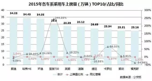 gdp牌照(2)