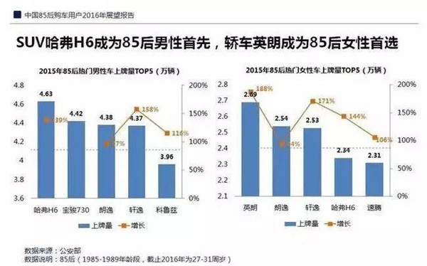 gdp牌照(3)