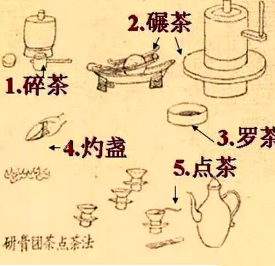 中国人为什么喜欢喝茶?