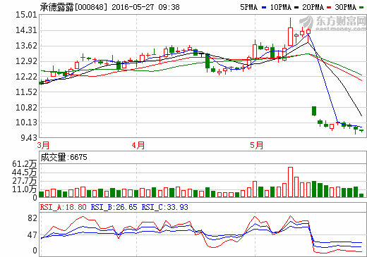 承德县人口流出数量_承德县一中图片(2)