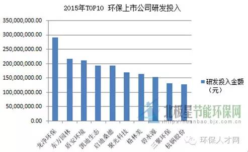 杭州人口总数_杭州每年人口增长