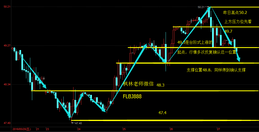 gdp左偏(2)