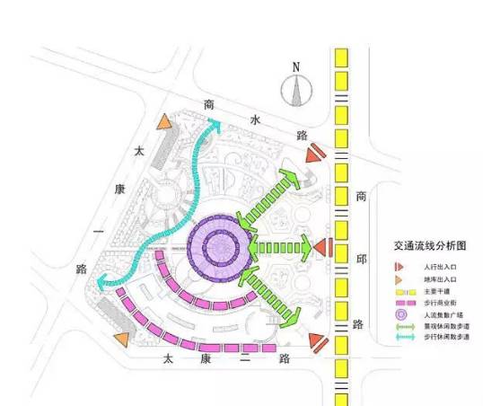 分析图是我们在前期调研部分必备的图型,上图2张图都是表现交通流线的