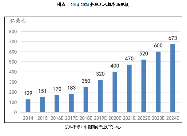 我国今年进行的全国人口调查属于什么(3)