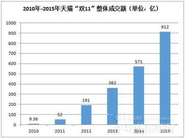 中国人口信息查询网_...阅读相关人口信息图表.回答下列问题.材料一 2010年我国(3)