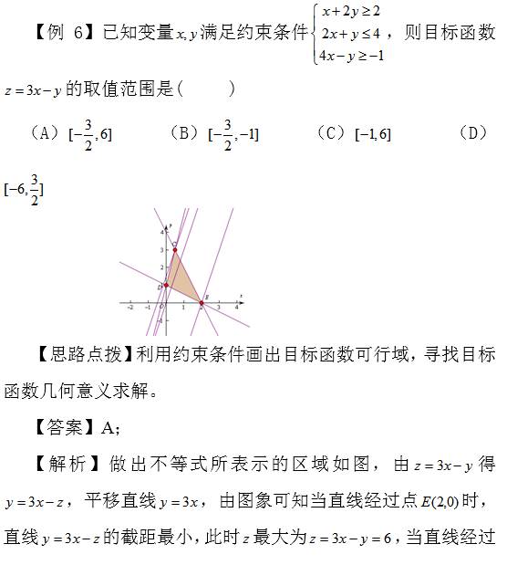 数形结合思想的4种出题类型,附例题详解!