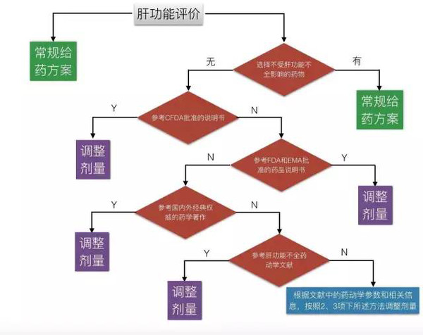 肝功能gdp_复查过肝功能的进来看一下 国内航空 kongjie.com