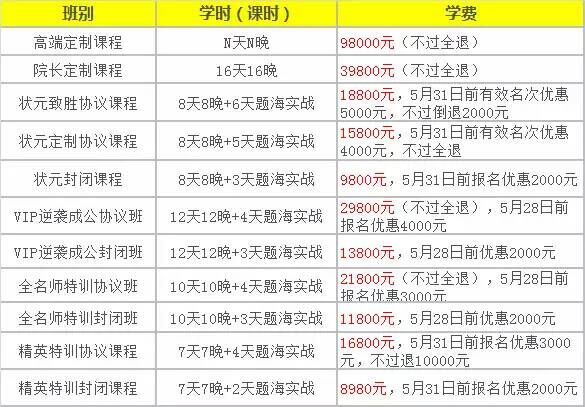 2016年广西壮族自治区特岗教师招聘6910人公