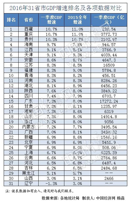 南沙区gdp2021各镇排名_广州各区一季度GDP数据出炉,南沙排第几