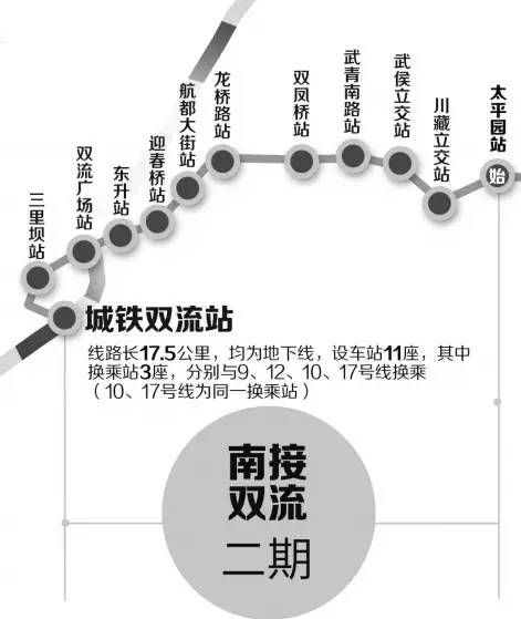 成都地铁17号线线路首次曝光!连接温江和双流