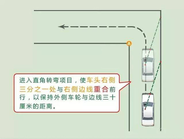 【驾考必备】直角转弯的正确练习方式,看后秒懂!