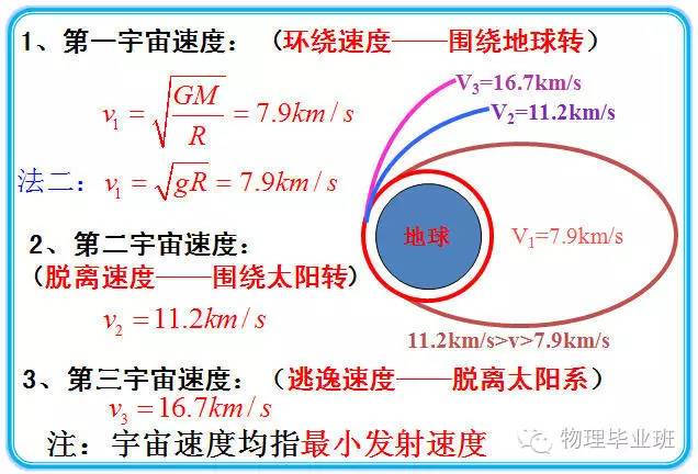 中学物理"经典模型""万有引力定律"