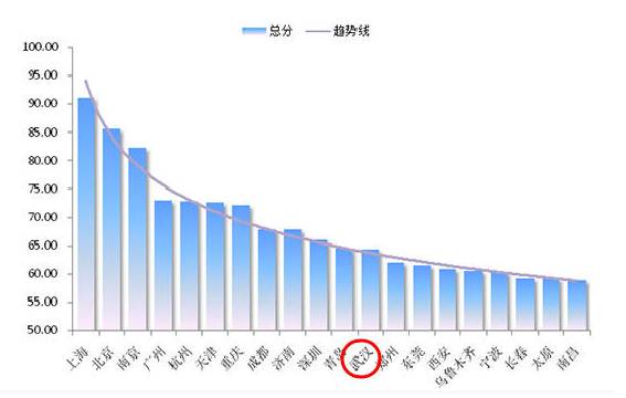 gdp竞赛_等你自曝 从GDP竞赛到 挤水分 竞赛(3)