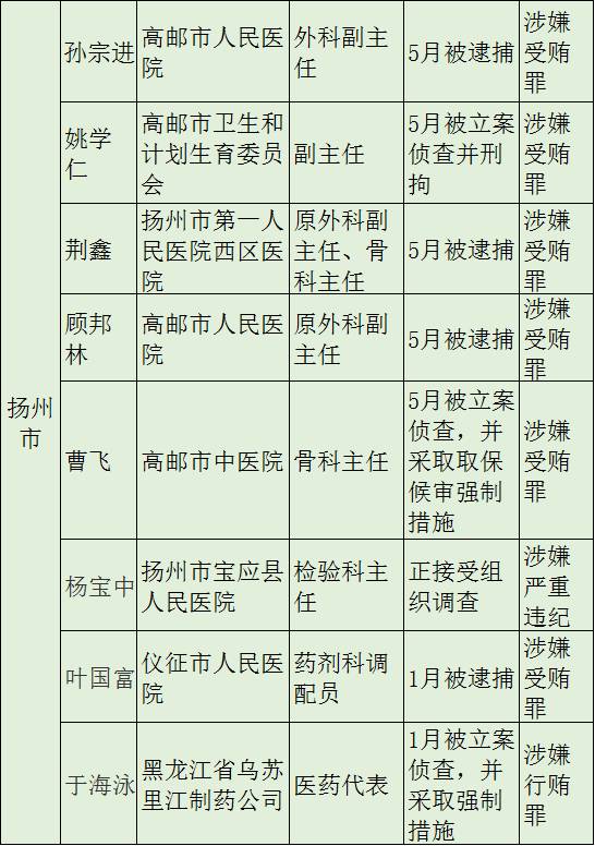 江苏人口查询_2019国考报名人数分析 江苏报名人数近万 5680人待审查 2