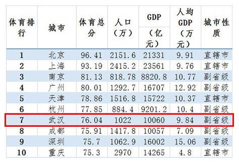 人均gdp与生活质量关系_读图,回答9 10题 9 下列有关图中的叙述,正确的是 A.河流大致由东北向西南流 B.河流大