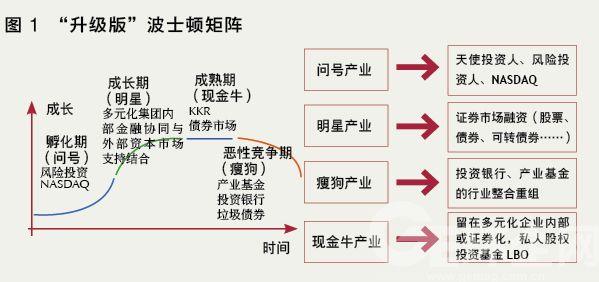 思维导图之方法论专题–波士顿矩阵-搜狐