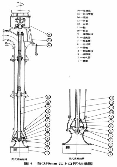 LC型立式长轴泵选型,型号,参数