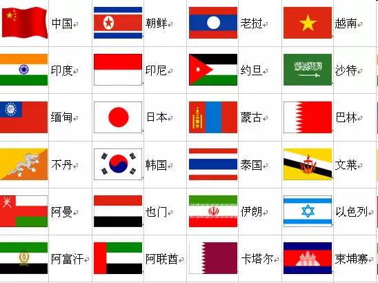 世界各国国旗,你知道几个?为孩子收藏了!