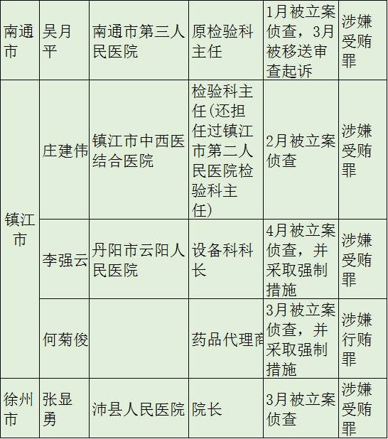 计生办查询人口_市人口计生局来我县检查指导 三查五清 工作