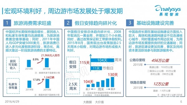 GDP自由行