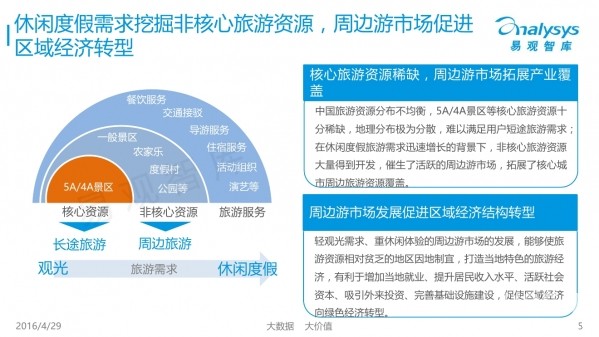 GDP自由行(2)