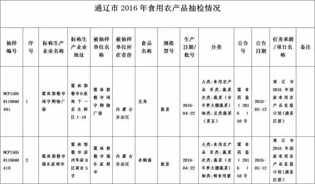 通辽市食品监督抽检产品合格信息表