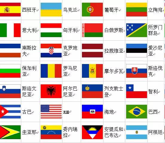 世界各国国旗,你知道几个?为孩子收藏了!