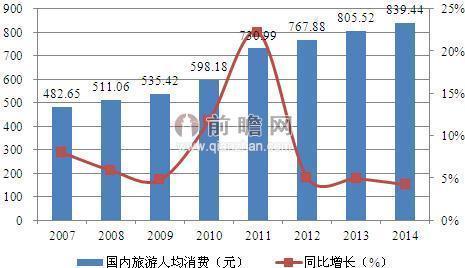 旅游业对gdp的直接贡献率公式_WTTC 2015年全球旅行旅游业现状–信息图(3)